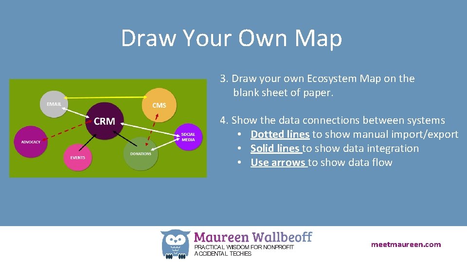 Draw Your Own Map 3. Draw your own Ecosystem Map on the blank sheet