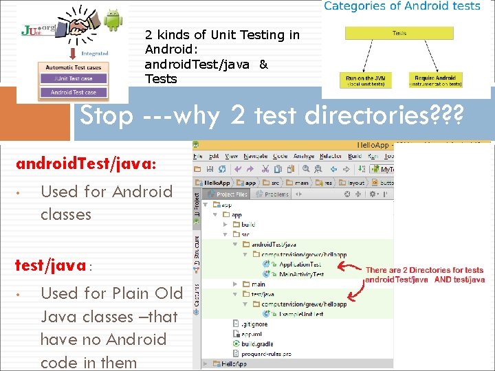 2 kinds of Unit Testing in Android: android. Test/java & Tests Stop ---why 2