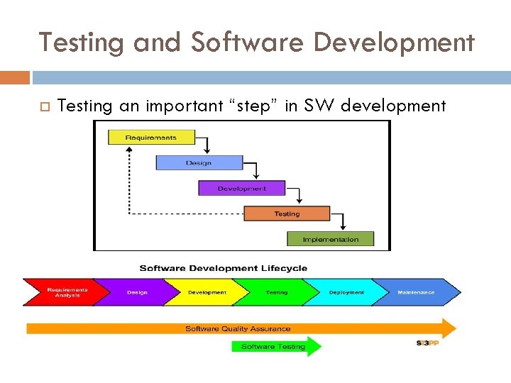 Testing and Software Development Testing an important “step” in SW development 