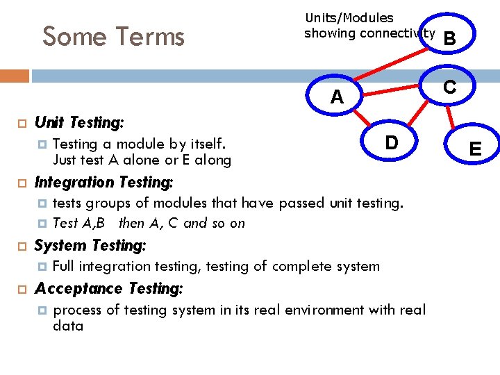 Some Terms Units/Modules showing connectivity C A Unit Testing: Testing a module by itself.