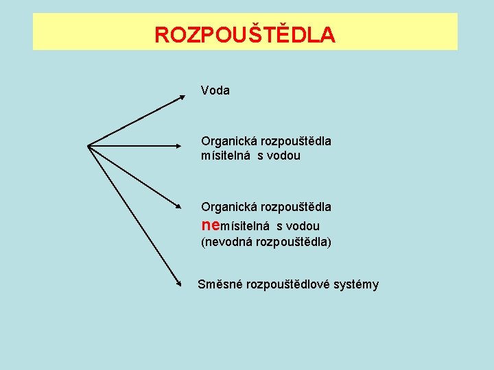 ROZPOUŠTĚDLA Voda Organická rozpouštědla mísitelná s vodou Organická rozpouštědla nemísitelná s vodou (nevodná rozpouštědla) ROZPOUŠTĚDLA Voda Organická rozpouštědla mísitelná s vodou Organická rozpouštědla nemísitelná s vodou (nevodná rozpouštědla)