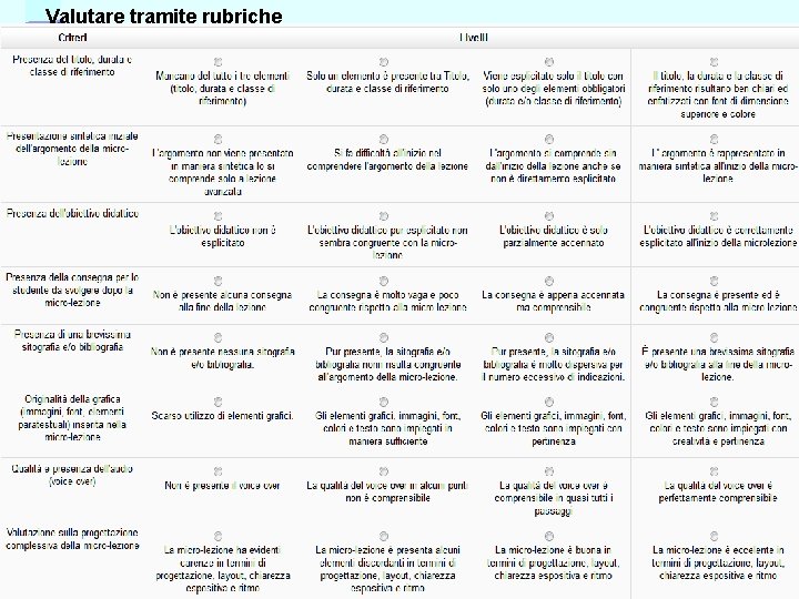 Valutare tramite rubriche Ufficio Scolastico Regionale per la Campania Polo Qualità di Napoli Valutare tramite rubriche Ufficio Scolastico Regionale per la Campania Polo Qualità di Napoli