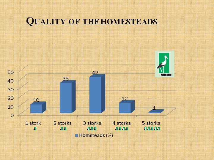 QUALITY OF THE HOMESTEADS 
