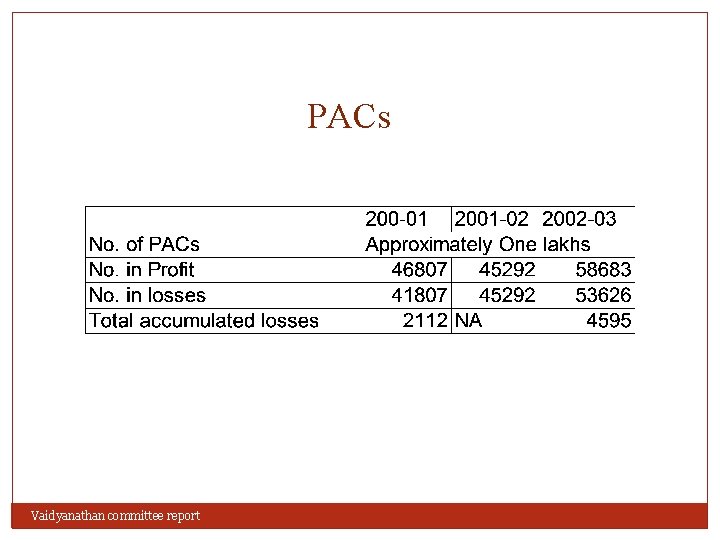 PACs Vaidyanathan committee report 