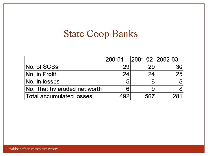 State Coop Banks Vaidyanathan committee report 