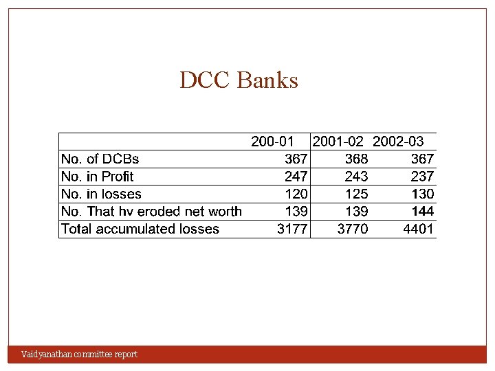 DCC Banks Vaidyanathan committee report 