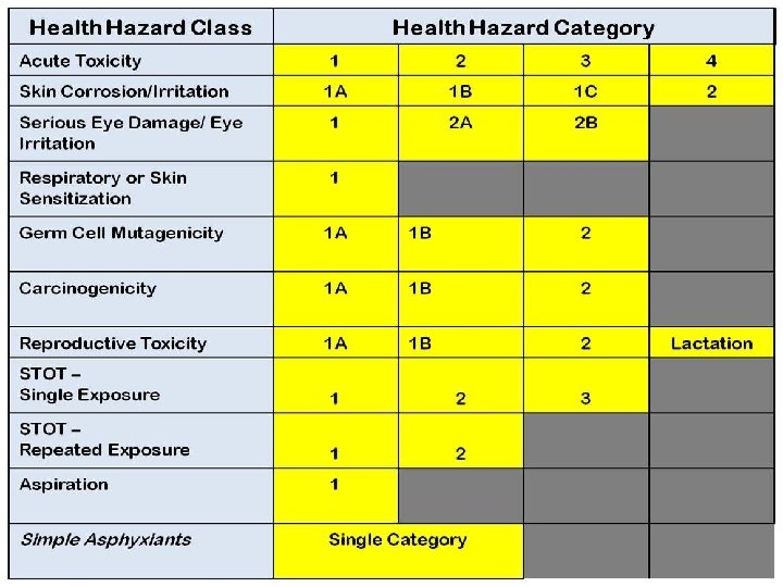 This presentation was created by the N. C. Department of Labor for safety and