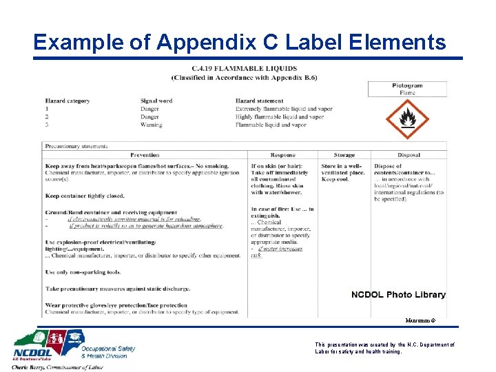 Example of Appendix C Label Elements Mancomm © This presentation was created by the