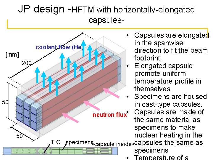 JP design -HFTM with horizontally-elongated capsules • Capsules are elongated in the spanwise coolant