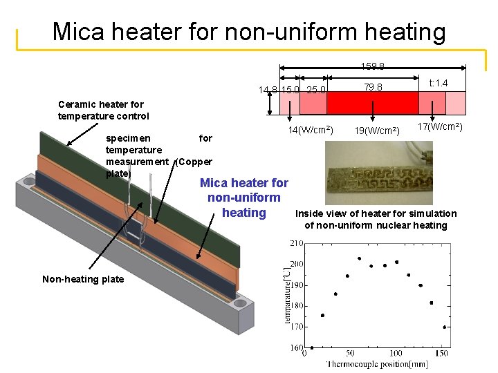 Mica heater for non-uniform heating 159. 8 14. 8 15. 0 25. 0 79.