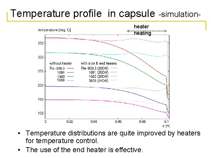 Temperature profile in capsule -simulationheater heating • Temperature distributions are quite improved by heaters