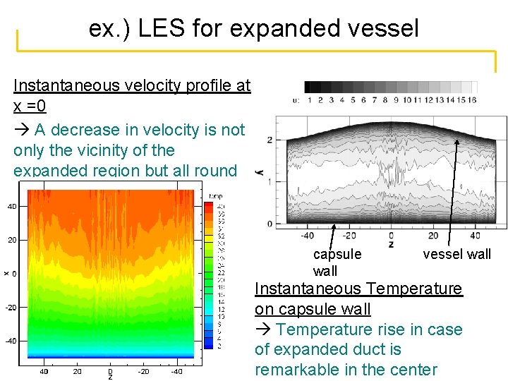 ex. ) LES for expanded vessel Instantaneous velocity profile at x =0 A decrease
