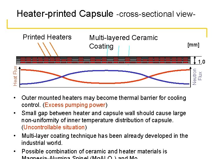 Heater-printed Capsule -cross-sectional view. Printed Heaters Multi-layered Ceramic Coating [mm] • Outer mounted heaters