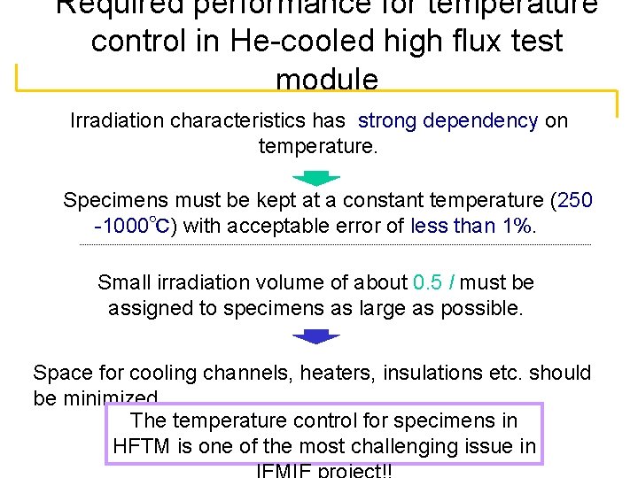 Required performance for temperature control in He-cooled high flux test module Irradiation characteristics has