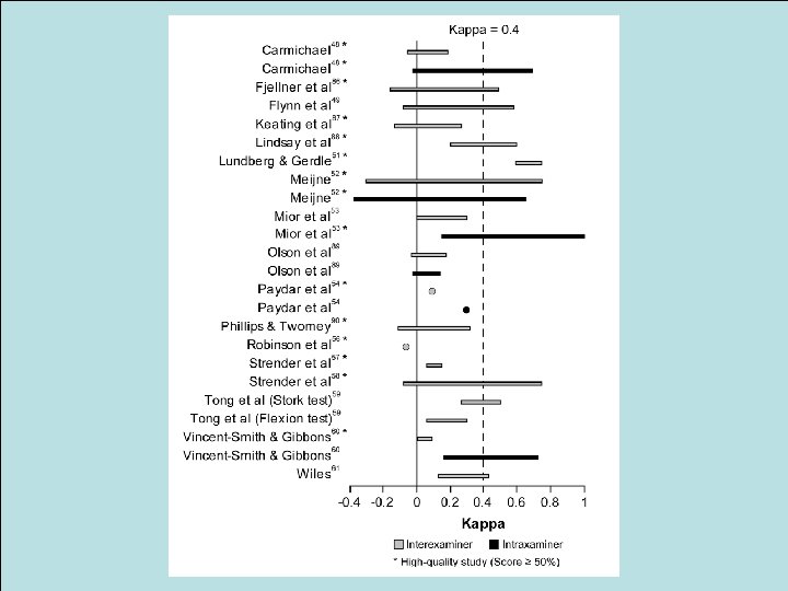 Evidence-based Chiropractic 45 © 2006 -7 