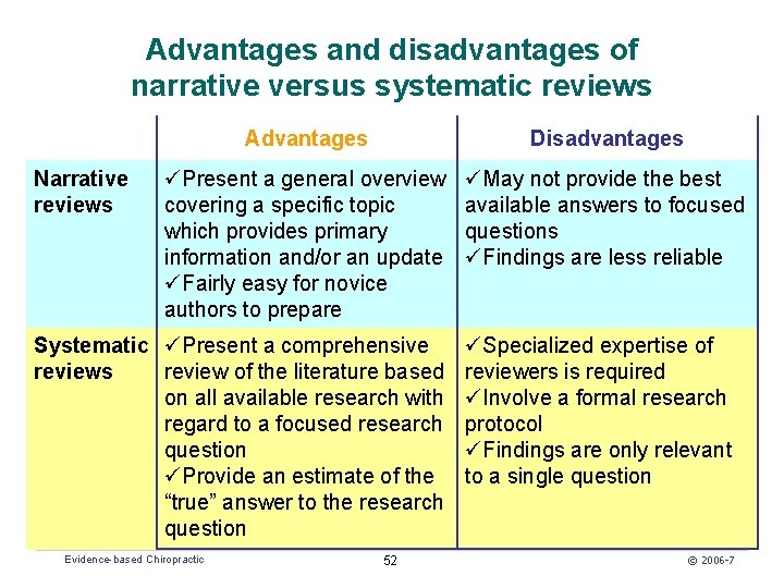 Advantages and disadvantages of narrative versus systematic reviews Narrative reviews Advantages Disadvantages üPresent a