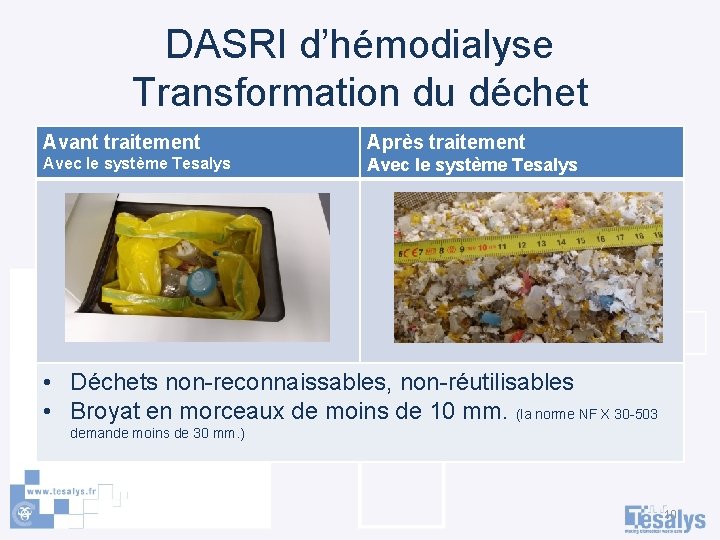 DASRI d’hémodialyse Transformation du déchet Avant traitement Après traitement Avec le système Tesalys •