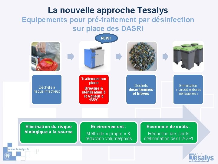 La nouvelle approche Tesalys Equipements pour pré-traitement par désinfection sur place des DASRI NEW