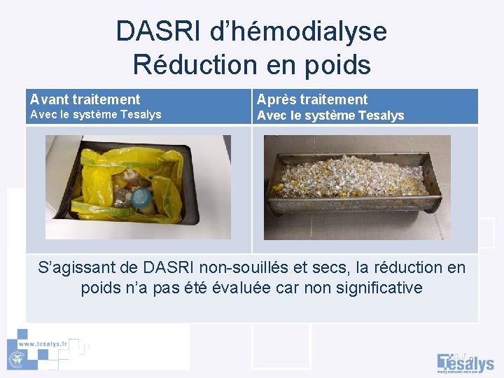 DASRI d’hémodialyse Réduction en poids Avant traitement Après traitement Avec le système Tesalys S’agissant