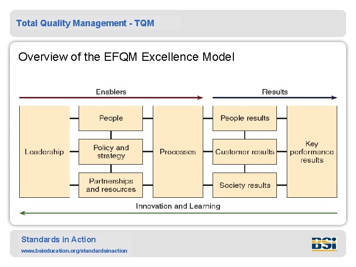 Total Quality Management - TQM Overview of the EFQM Excellence Model Standards in Action