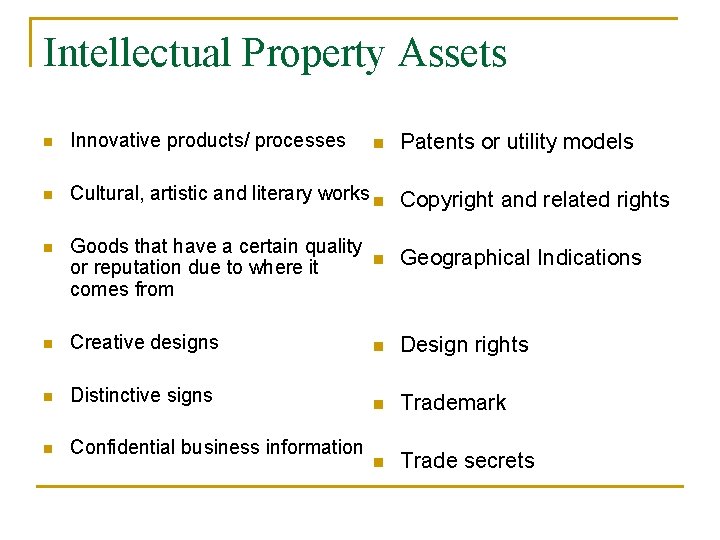 Intellectual Property Assets Patents or utility models n Innovative products/ processes n Cultural, artistic
