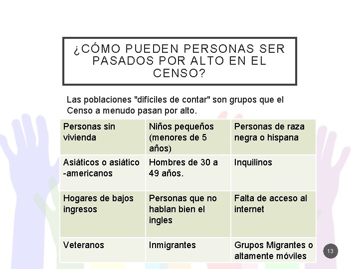 ¿CÓMO PUEDEN PERSONAS SER PASADOS POR ALTO EN EL CENSO? Las poblaciones "difíciles de