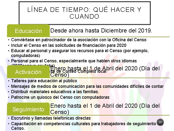 LÍNEA DE TIEMPO: QUÉ HACER Y CUANDO Educación Desde ahora hasta Diciembre del 2019.