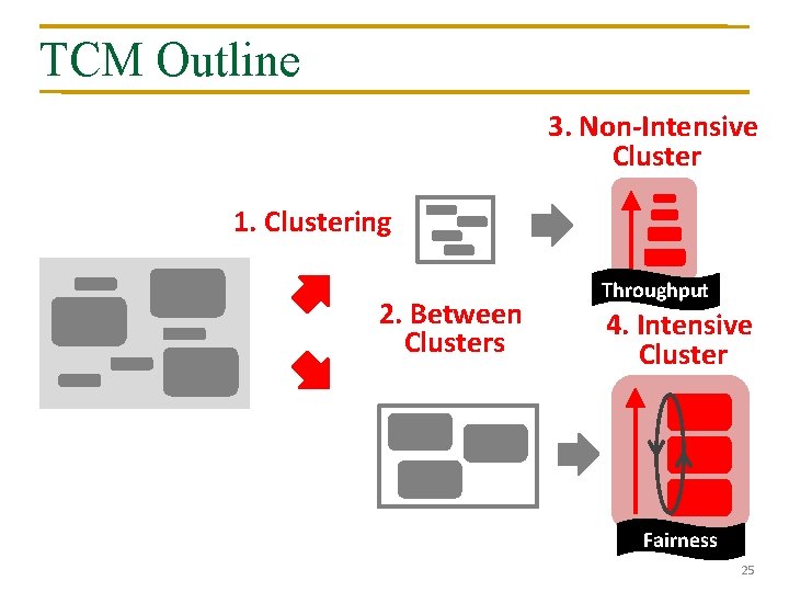 TCM Outline 3. Non-Intensive Cluster 1. Clustering 2. Between Clusters Throughput 4. Intensive Cluster