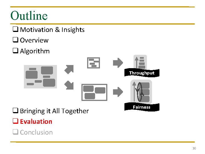 Outline q Motivation & Insights q Overview q Algorithm Throughput q Bringing it All