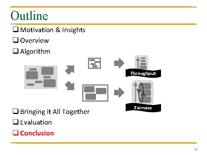 Outline q Motivation & Insights q Overview q Algorithm Throughput q Bringing it All