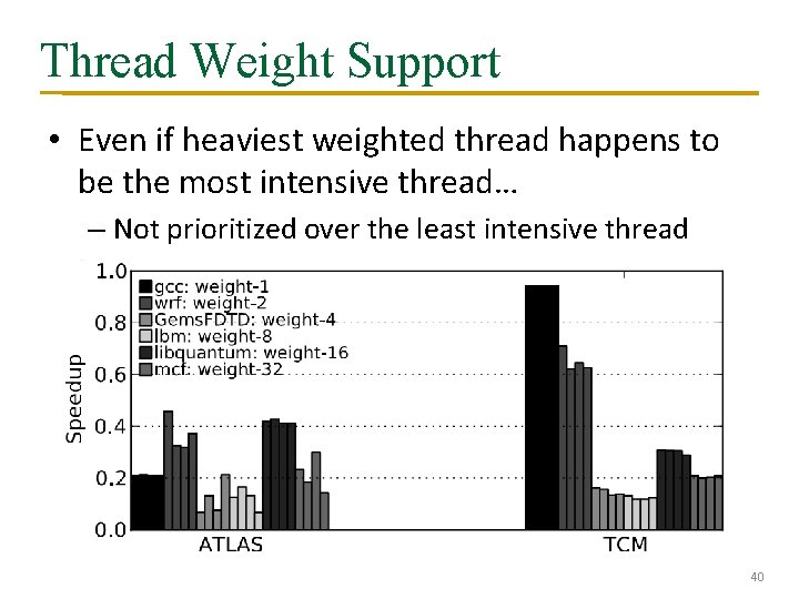 Thread Weight Support • Even if heaviest weighted thread happens to be the most