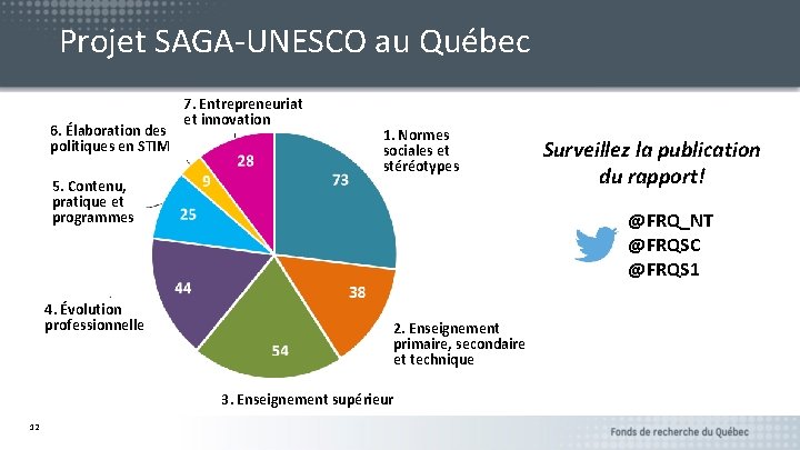 Projet SAGA-UNESCO au Québec 6. Élaboration des politiques en STIM 7. Entrepreneuriat et innovation