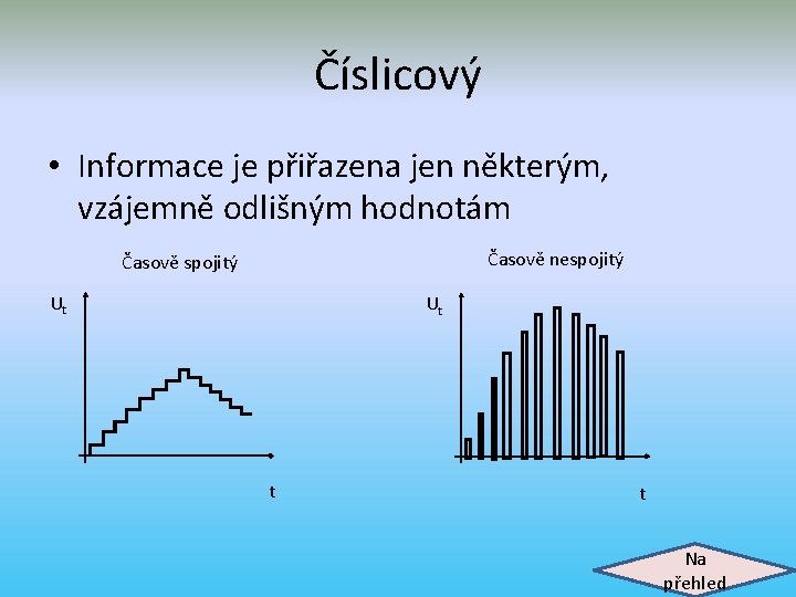 Číslicový • Informace je přiřazena jen některým, vzájemně odlišným hodnotám Časově nespojitý Časově spojitý