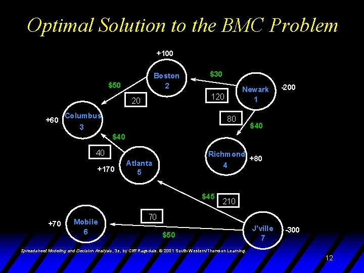 Optimal Solution to the BMC Problem +100 Boston 2 $50 Newark 1 120 20