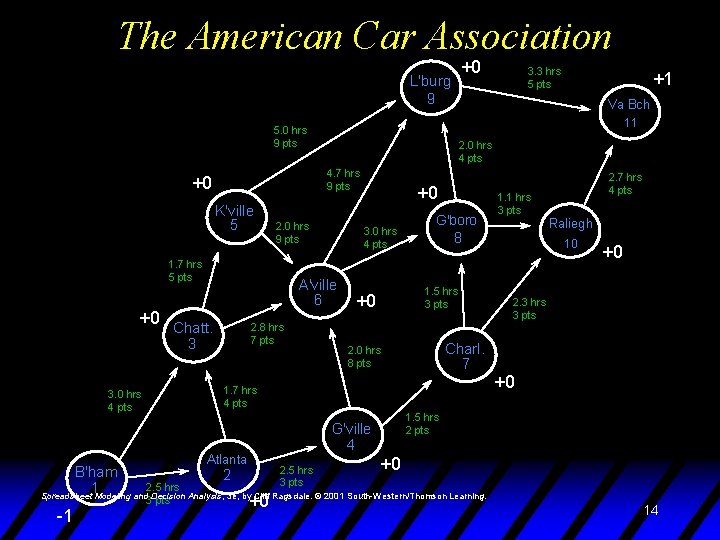 The American Car Association +0 L'burg 9 11 2. 0 hrs 9 pts 1.