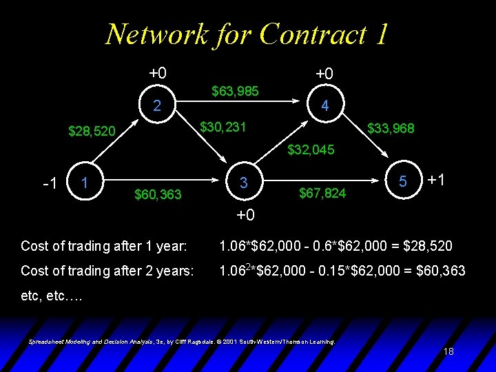 Network for Contract 1 +0 2 +0 $63, 985 4 $30, 231 $28, 520