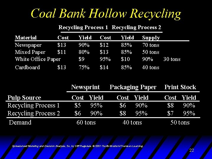 Coal Bank Hollow Recycling Process 1 Recycling Process 2 Material Cost Newspaper $13 Mixed