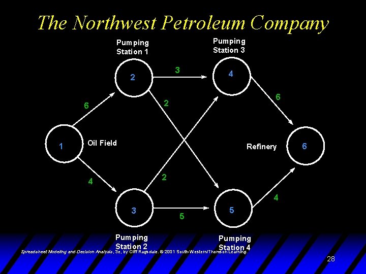 The Northwest Petroleum Company Pumping Station 3 Pumping Station 1 3 2 6 1