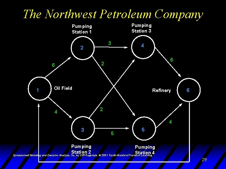 The Northwest Petroleum Company Pumping Station 3 Pumping Station 1 3 2 6 1