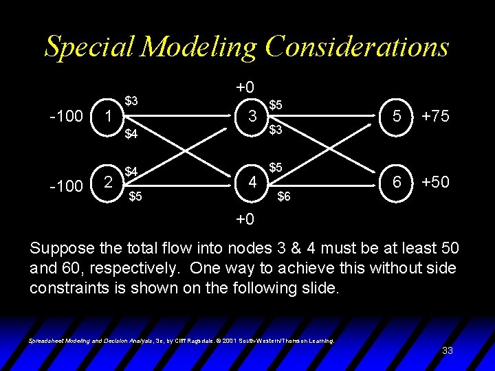 Special Modeling Considerations -100 1 2 $3 +0 3 $5 $4 $3 $4 $5