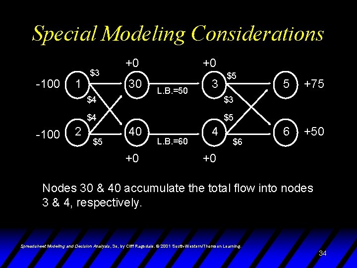 Special Modeling Considerations -100 1 $3 +0 30 $4 +0 L. B. =50 3