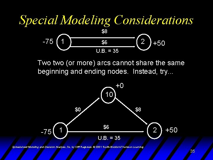 Special Modeling Considerations $8 -75 1 2 $6 +50 U. B. = 35 Two