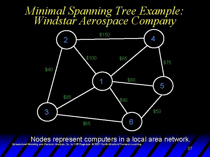 Minimal Spanning Tree Example: Windstar Aerospace Company $150 2 $100 4 $85 $75 $40