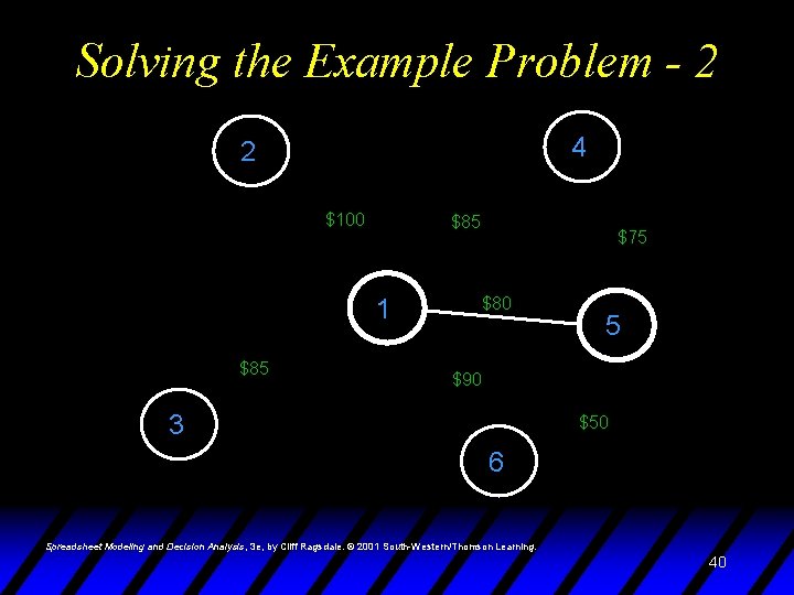 Solving the Example Problem - 2 4 2 $100 $85 1 $85 $75 $80