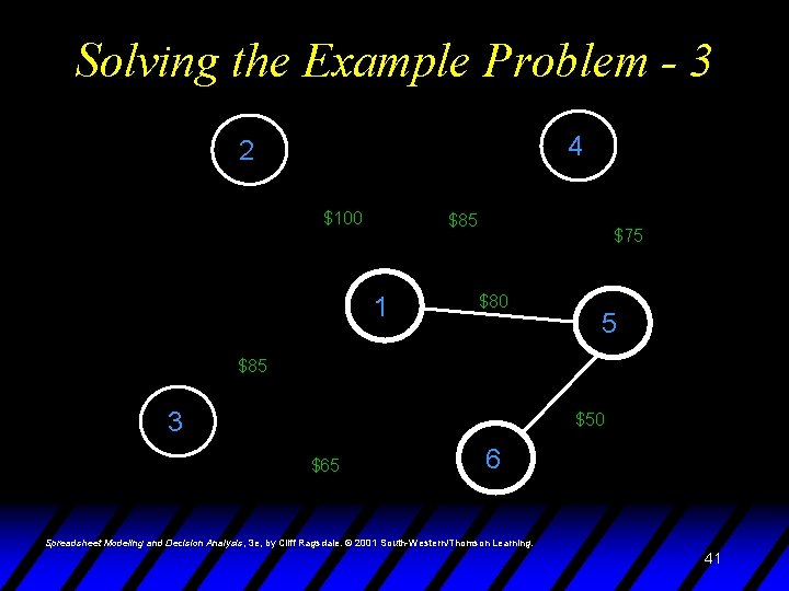Solving the Example Problem - 3 4 2 $100 $85 1 $75 $80 5