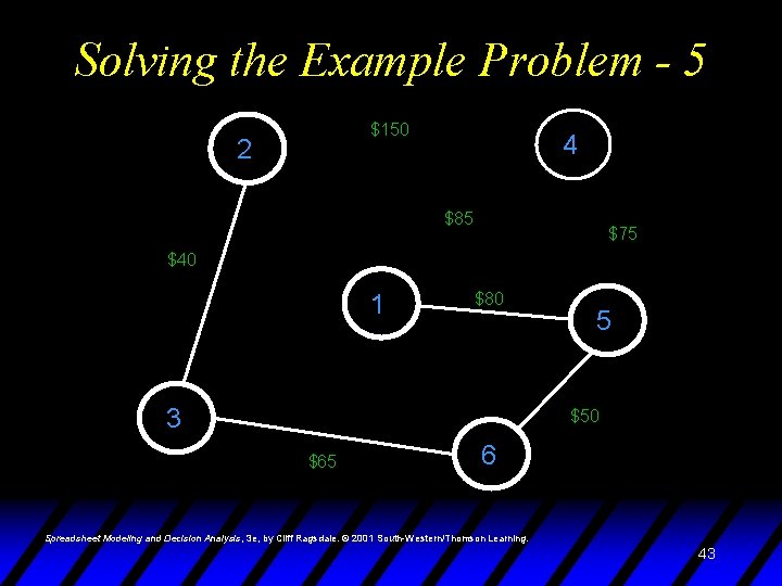 Solving the Example Problem - 5 $150 2 4 $85 $75 $40 1 $80