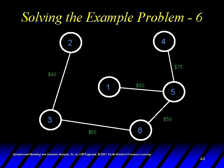 Solving the Example Problem - 6 4 2 $75 $40 1 $80 3 5