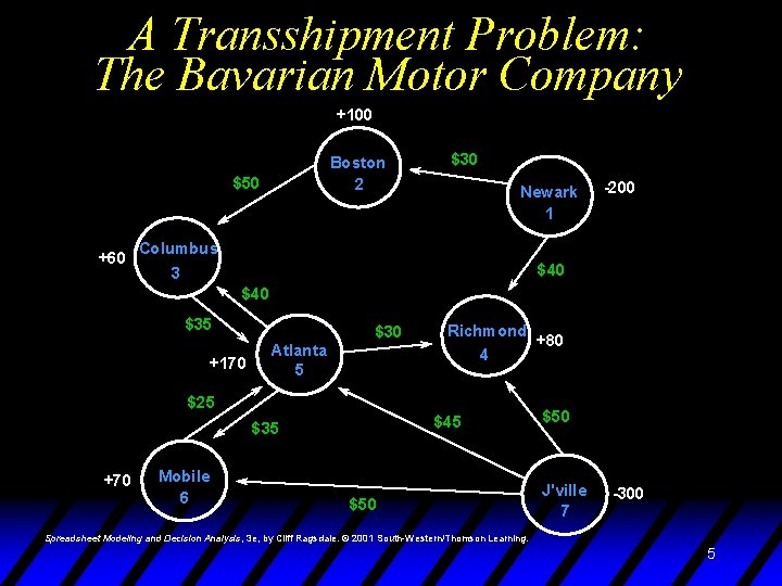 A Transshipment Problem: The Bavarian Motor Company +100 Boston 2 $50 +60 $30 Newark