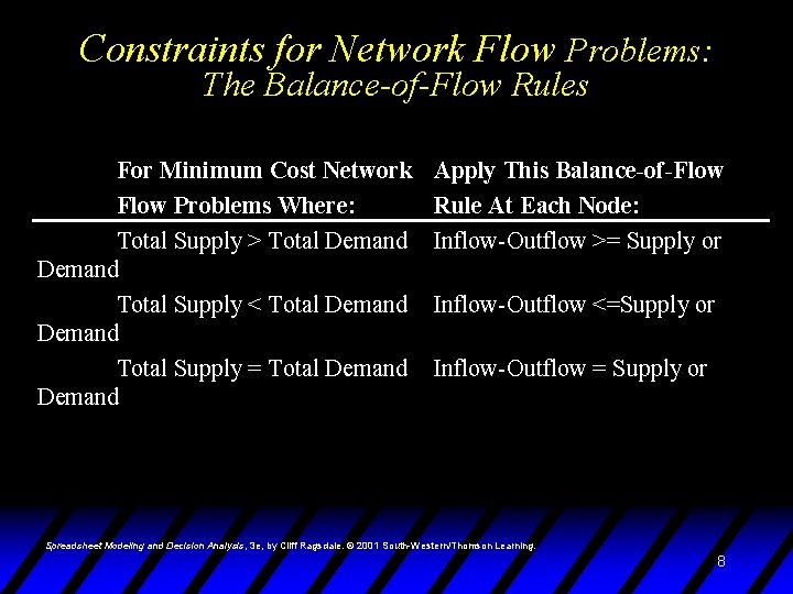 Constraints for Network Flow Problems: The Balance-of-Flow Rules For Minimum Cost Network Flow Problems