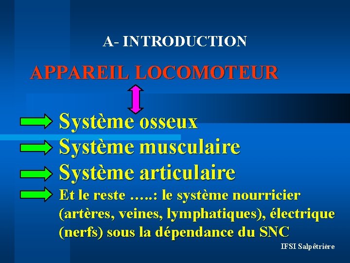 A- INTRODUCTION APPAREIL LOCOMOTEUR Système osseux Système musculaire Système articulaire Et le reste ….